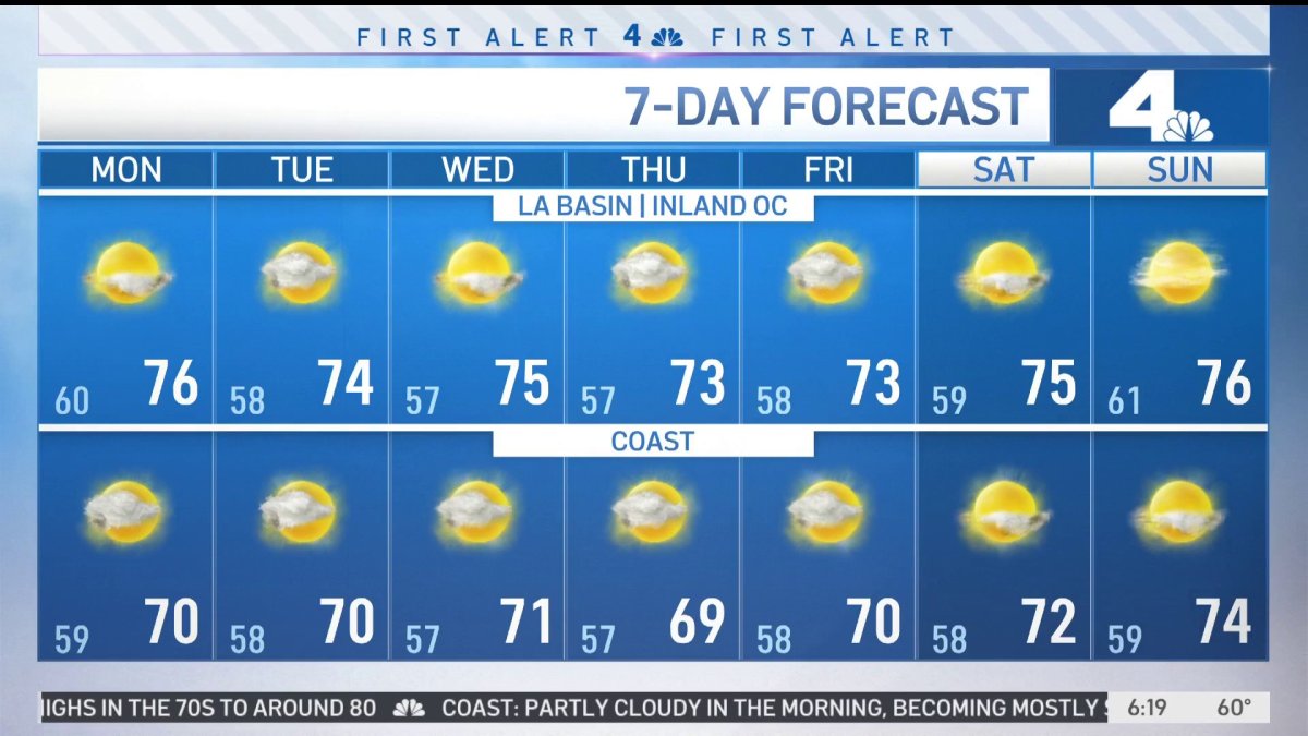 First Alert Forecast: Cloudy Skies, Cooler Temperatures – NBC Los Angeles
