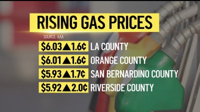 Gas Prices Surging in SoCal Again