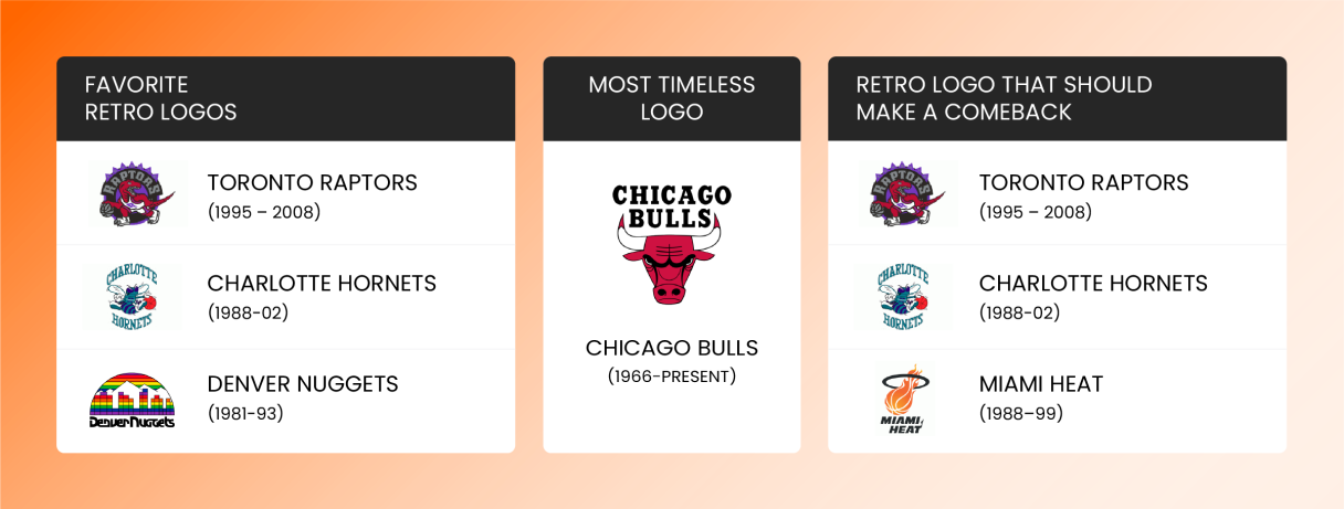 Which NBA Teams Have The Best And Worst Logos? – NBC Los Angeles