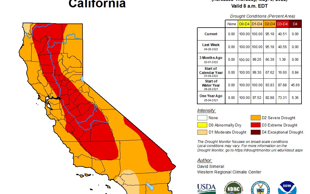 What Are LA’s New Water Restrictions? NBC Los Angeles