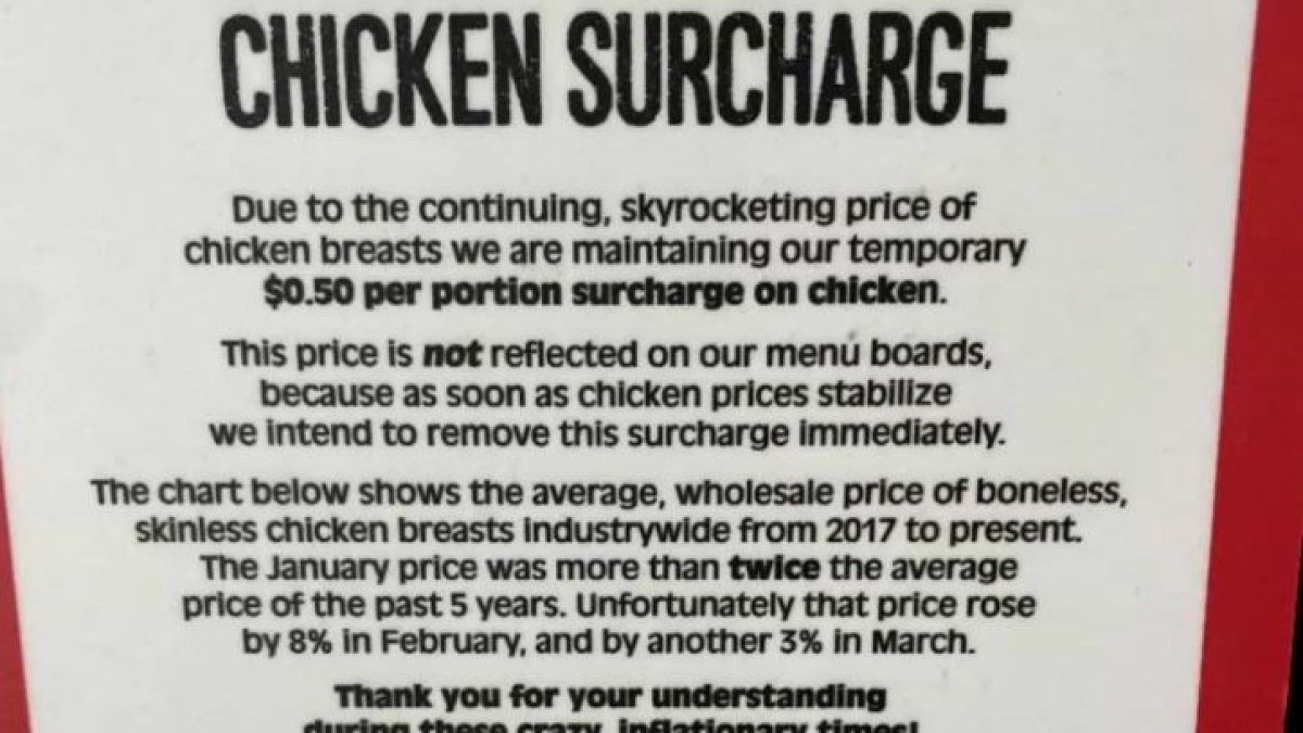 Restaurants Adapt as Chicken Prices Skyrocket NBC Los Angeles