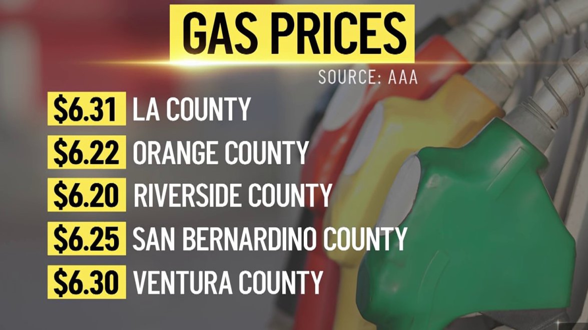 California Gas Tax Increases Ahead of Fourth of July NBC Los Angeles