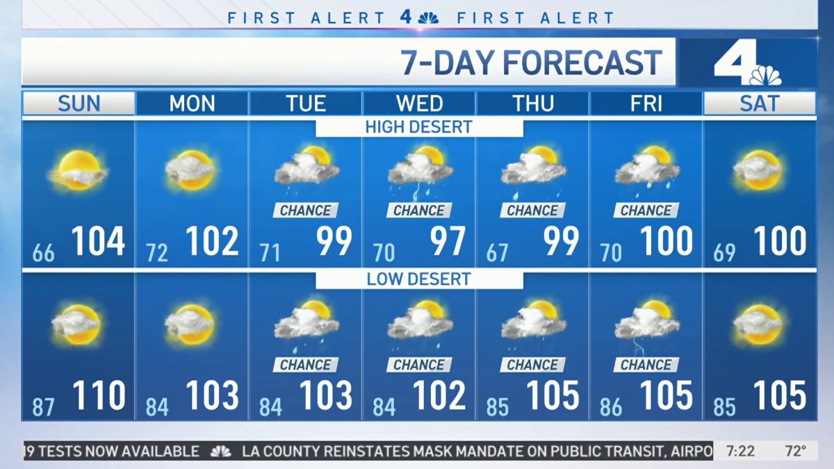 First Alert Forecast Crank Up the Heat NBC Los Angeles