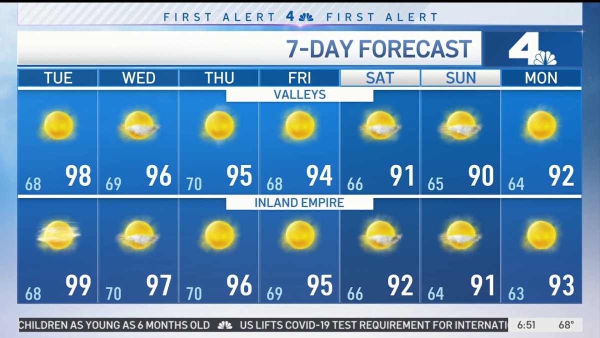First Alert Forecast: Highs in the 90s and Triple-Digits – NBC Los Angeles