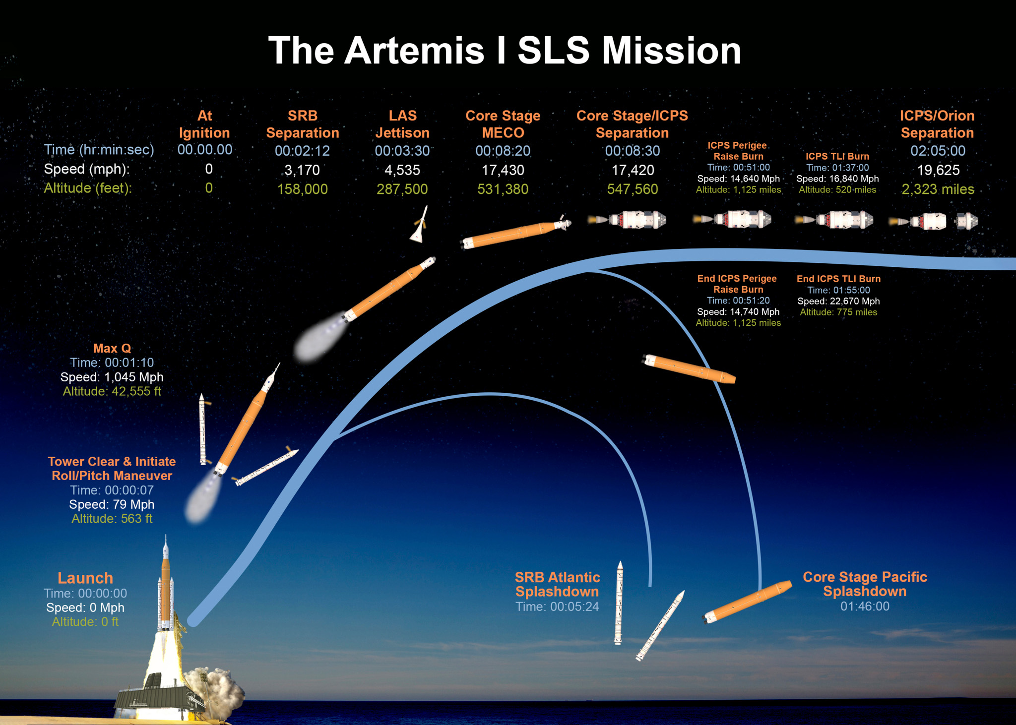 apollo 13 mission timeline