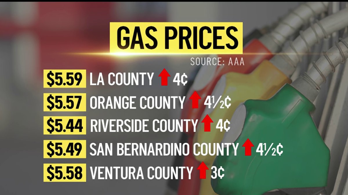 Gas Prices Creeping Up in Southern California – NBC Los Angeles