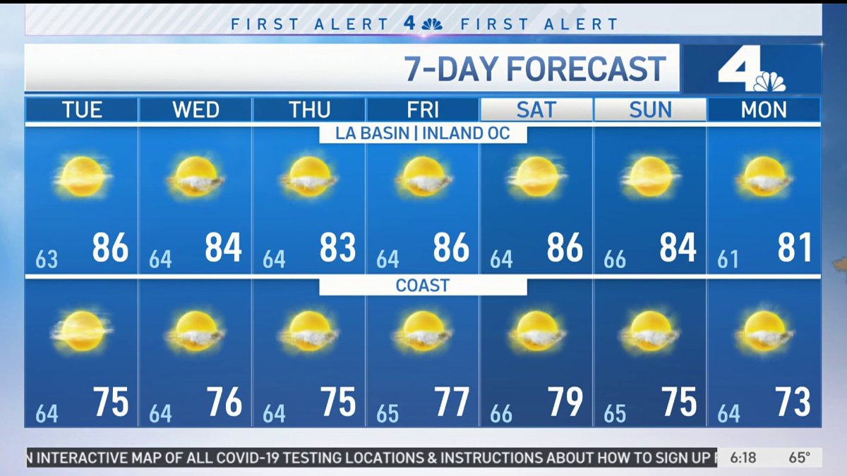 First Alert Forecast Gradual Warming, But No Excessive Heat NBC Los