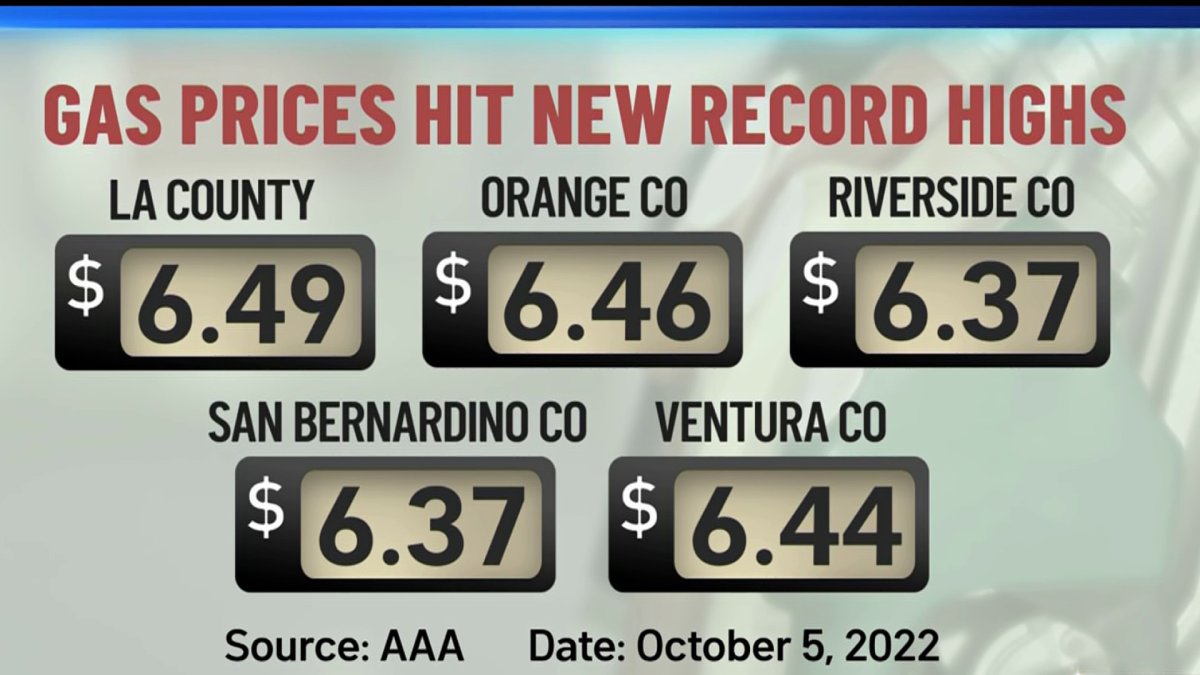 New Record High Gas Prices Around Southern California – NBC Los Angeles