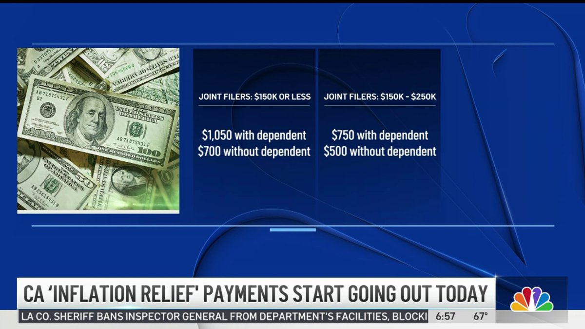 Californians to Receive Inflation Relief Payments NBC Los Angeles