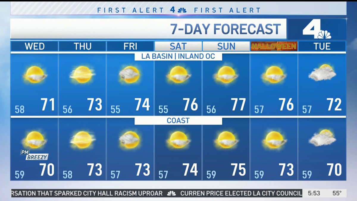 First Alert Forecast Fall Temperatures Are Here NBC Los Angeles