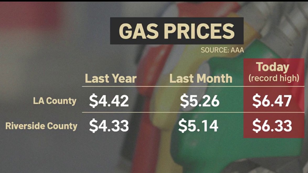 SoCal Gas Prices Are Breaking Records Again NBC Los Angeles socal-gas-prices-are-breaking-records-again-nbc-los-angeles