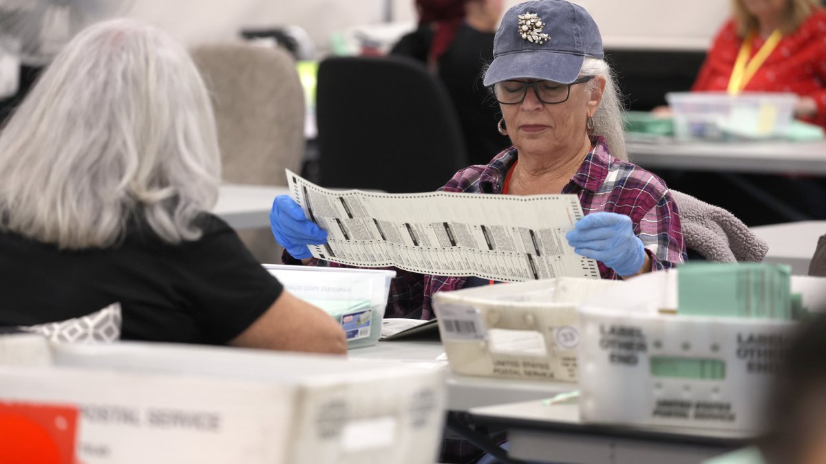 This Midterm Election Outcome Is 'Typically Good for Markets': What Investors Can Expect – NBC Los Angeles - Vimarsana News