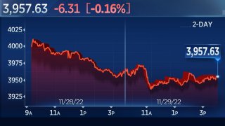S&P 500 and Nasdaq Close Lower for Third Day as Investors Look to Fed Chair Powell’s Speech