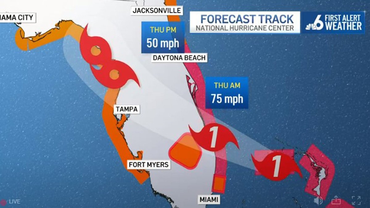 Nicole Now a Category 1 Hurricane, Set for Landfall Along Florida's East Coast - Vimarsana News
