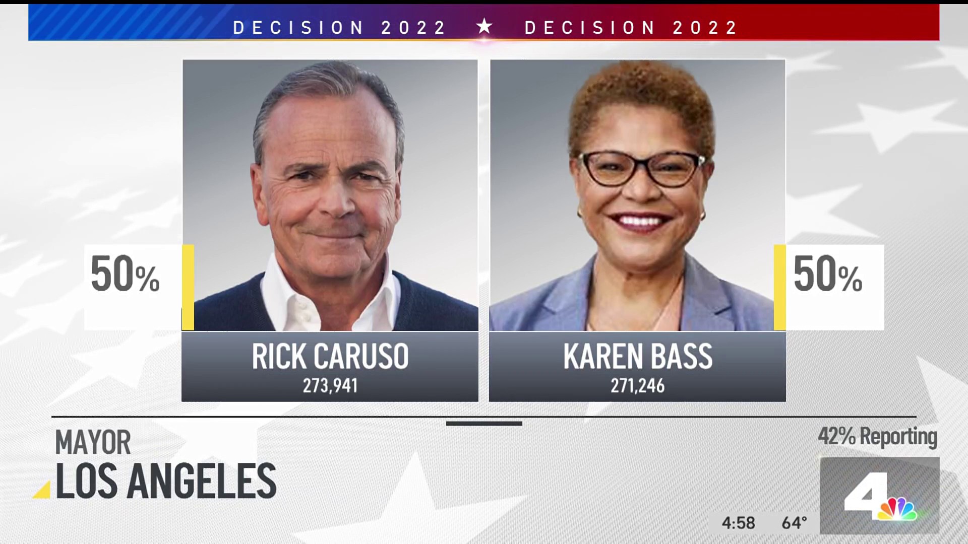 Tag La mayoral race NBC Los Angeles