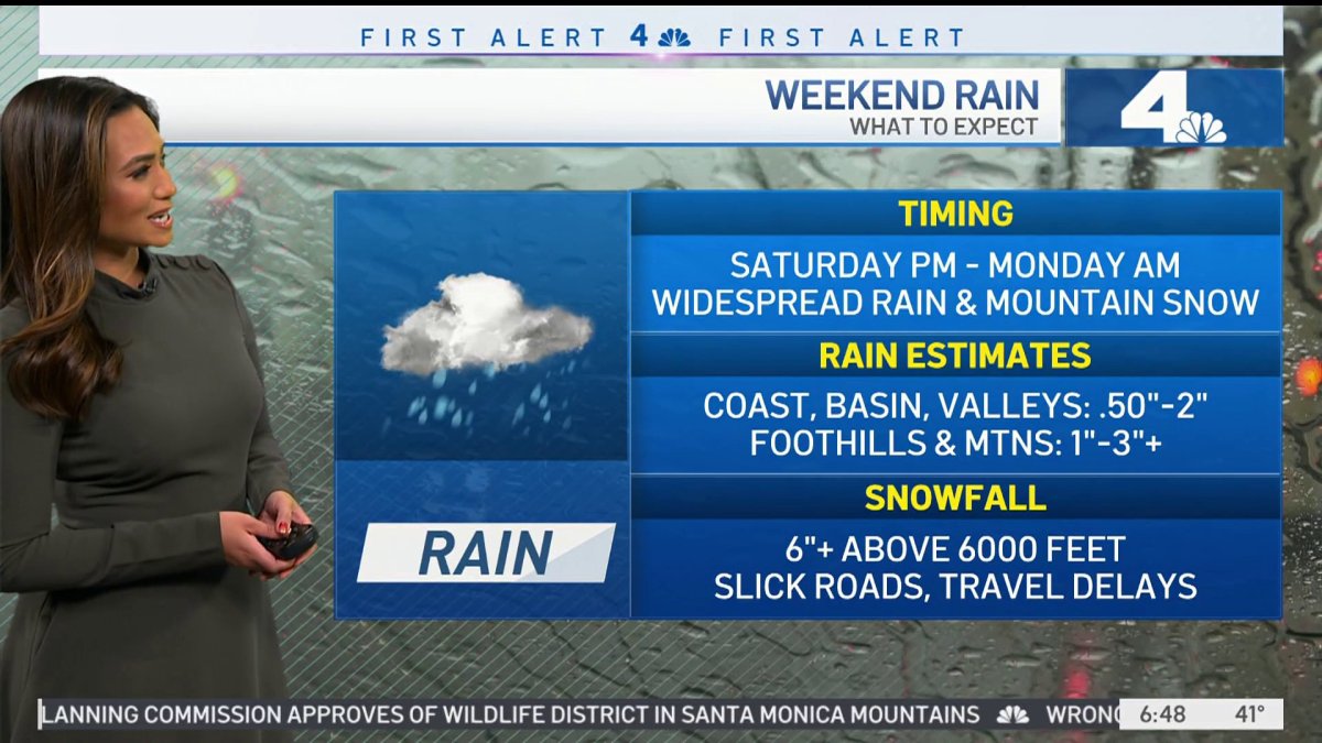 First Alert Forecast: Plan for Weekend Rain – NBC Los Angeles