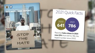 Graphic showing LA County 2021 hate crime report