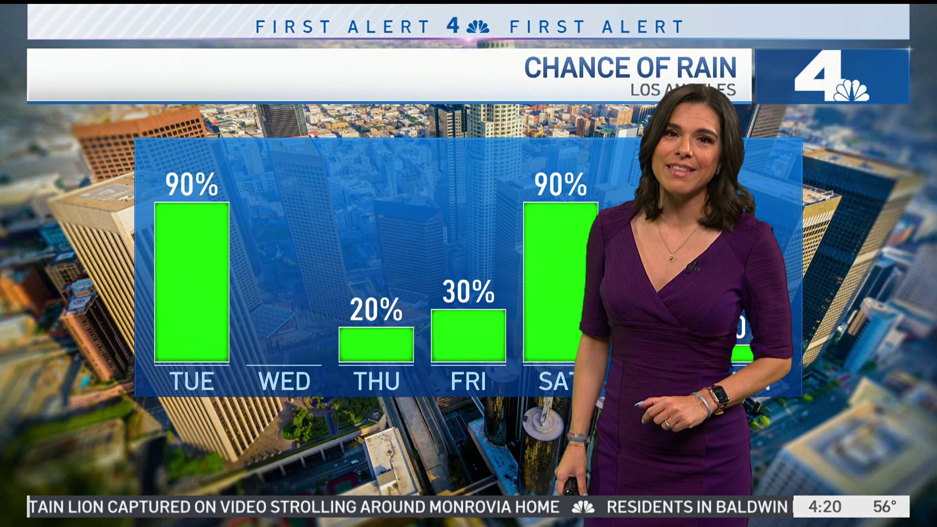 Expect Rain in LA, and a New Year’s Eve Storm. Here’s What to Know