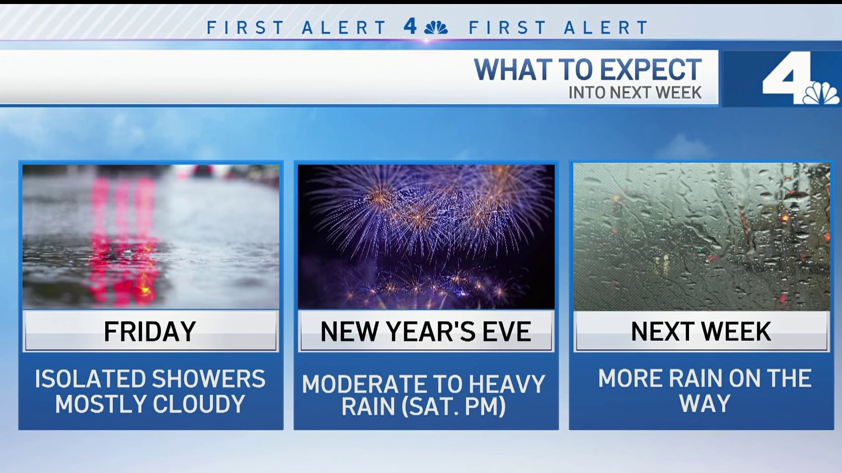 LA to Ring in 2023 With Rain. Here’s When and Where – NBC Los Angeles