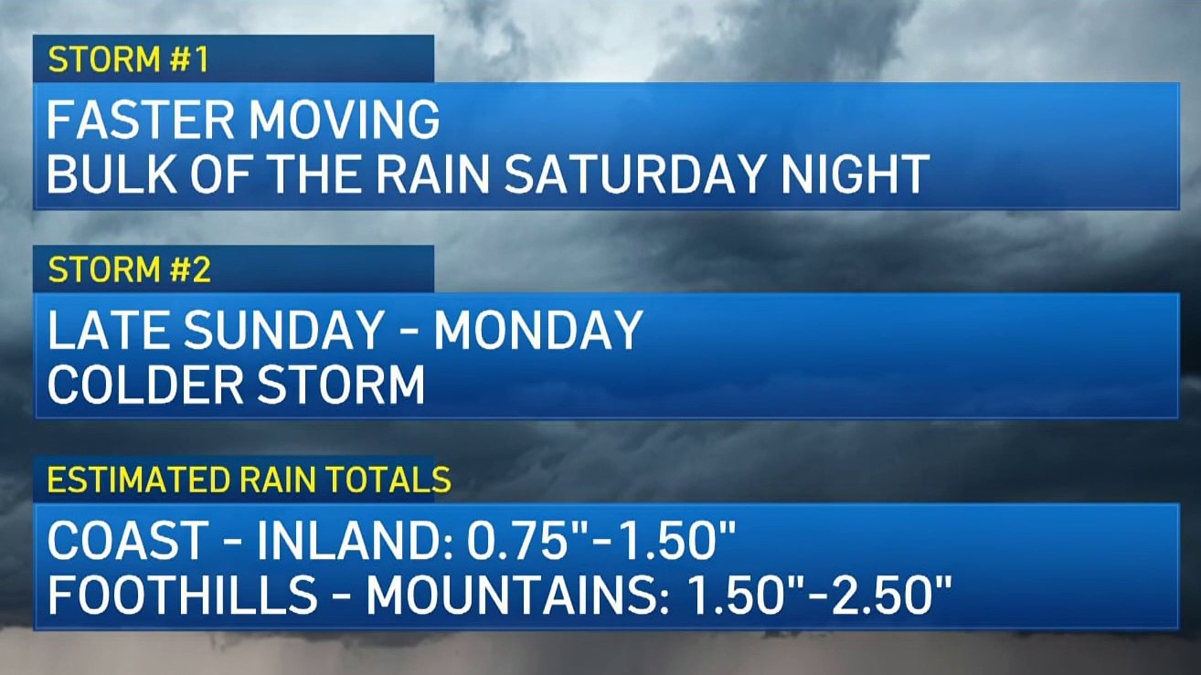 Back-to-Back Storms on Track to Soak LA – NBC Los Angeles