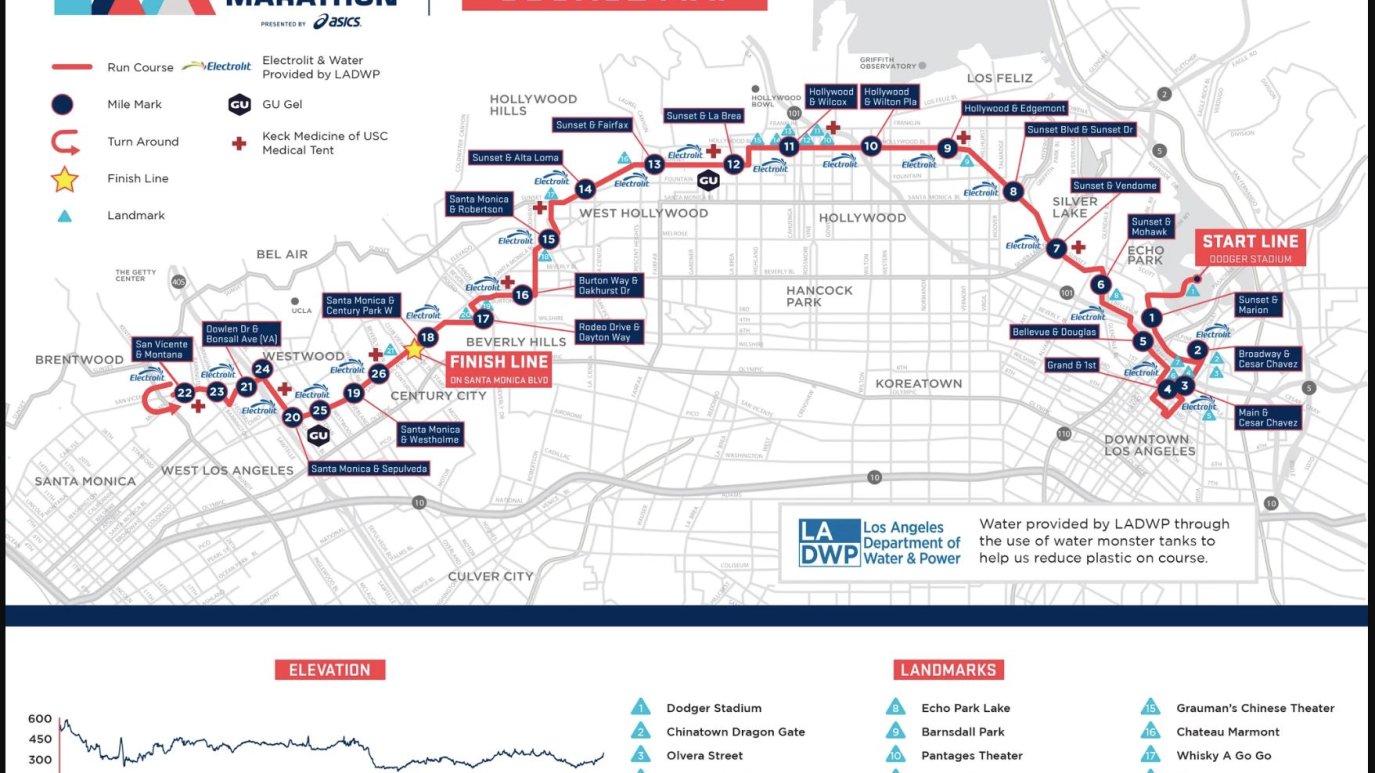 Los Angeles Marathon 2025 Start Time