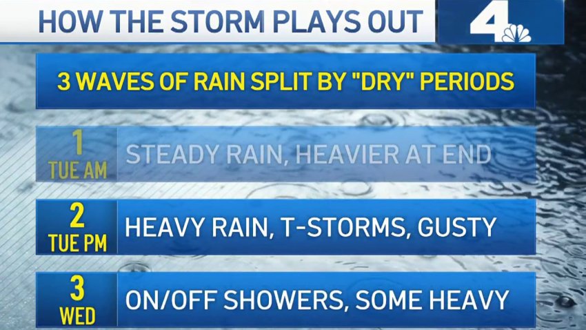 First Alert Forecast: One More Wave of Rain