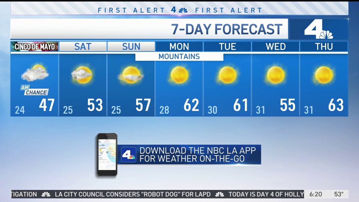 First Alert Forecast: Weekend Weather – NBC Los Angeles