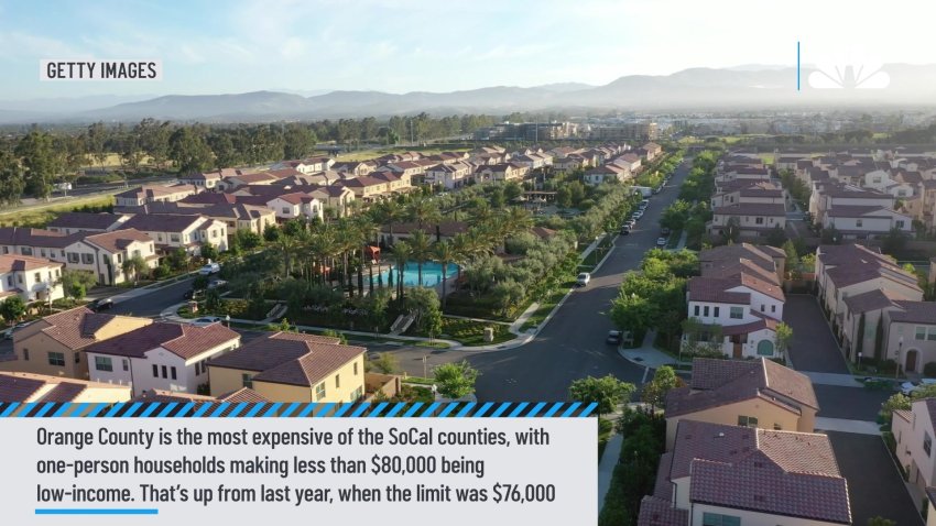 What's considered low-income in SoCal?