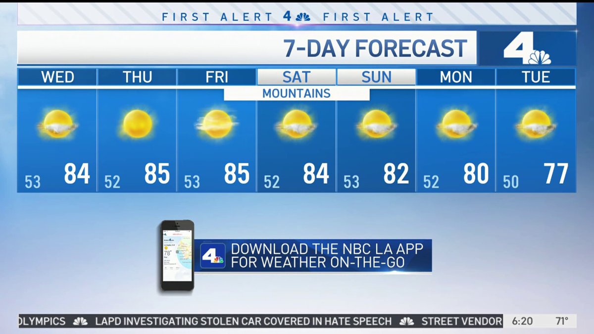 First Alert Forecast: Triple Digits Into the Weekend – NBC Los Angeles