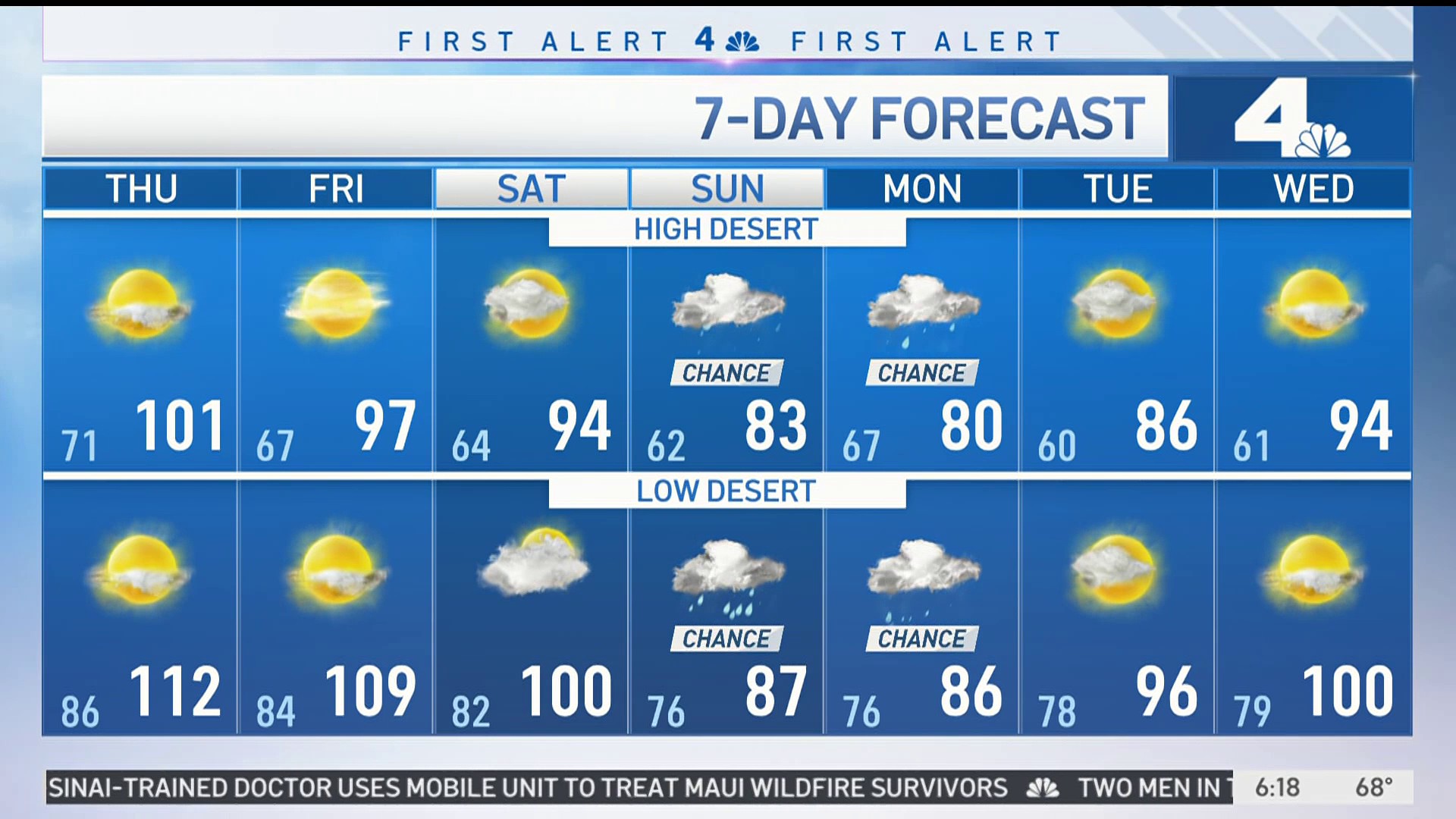 First Alert Forecast Tropical storm impacts