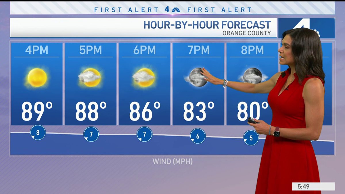 First Alert Forecast: Warm weekend – NBC Los Angeles