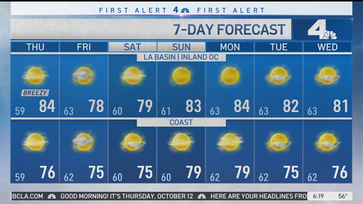 First Alert Forecast Windy weather NBC Los Angeles