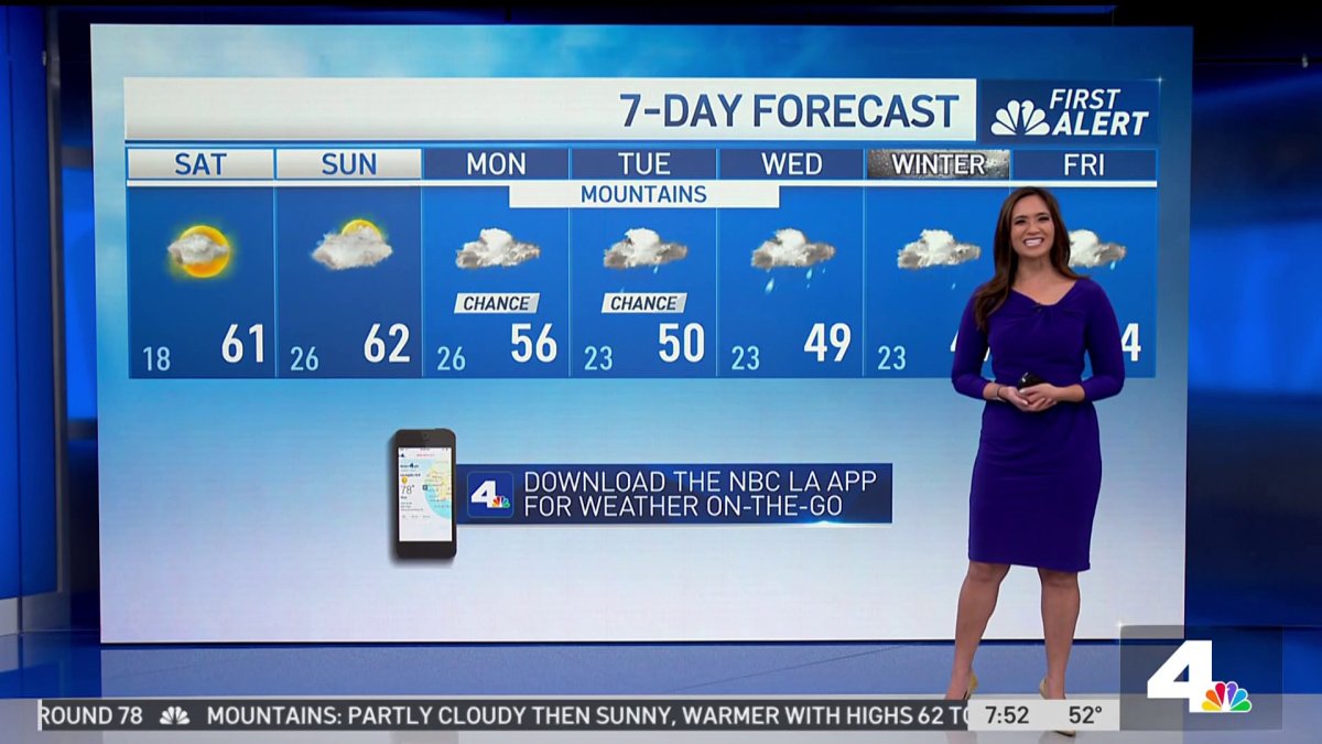 First Alert Forecast: Dry Weekend – NBC Los Angeles