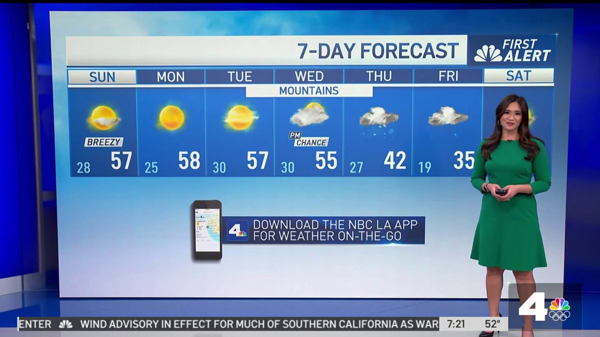 First Alert Forecast: Warm Weather And Less Wind   NBC Los Angeles