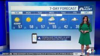 First Alert Forecast: Warm weather and less wind