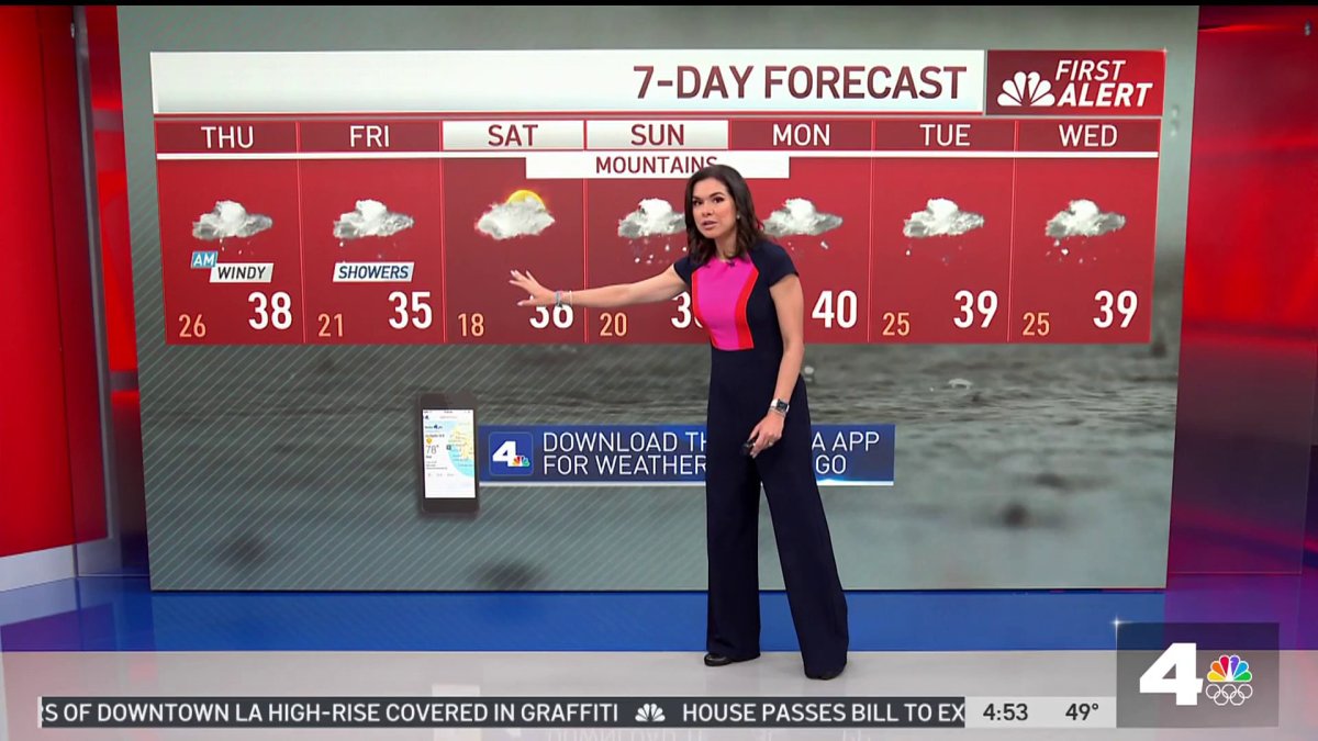 First Alert Forecast: Heavy rain in the morning – NBC Los Angeles