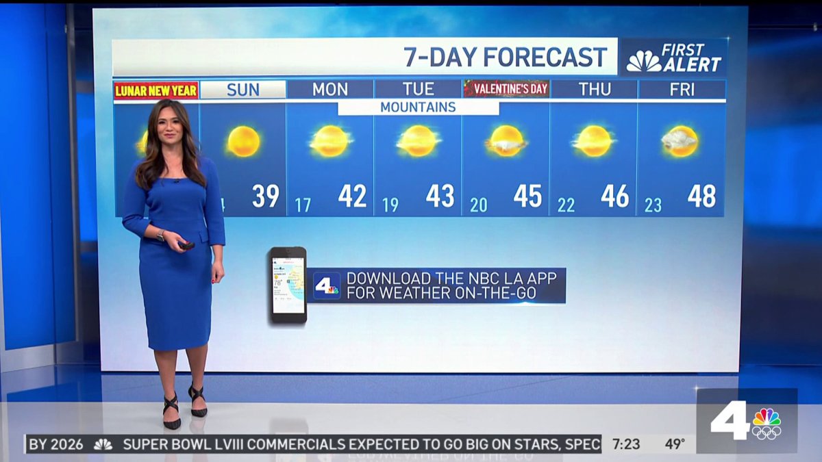 First Alert Forecast: Sunshine and breezy – NBC Los Angeles