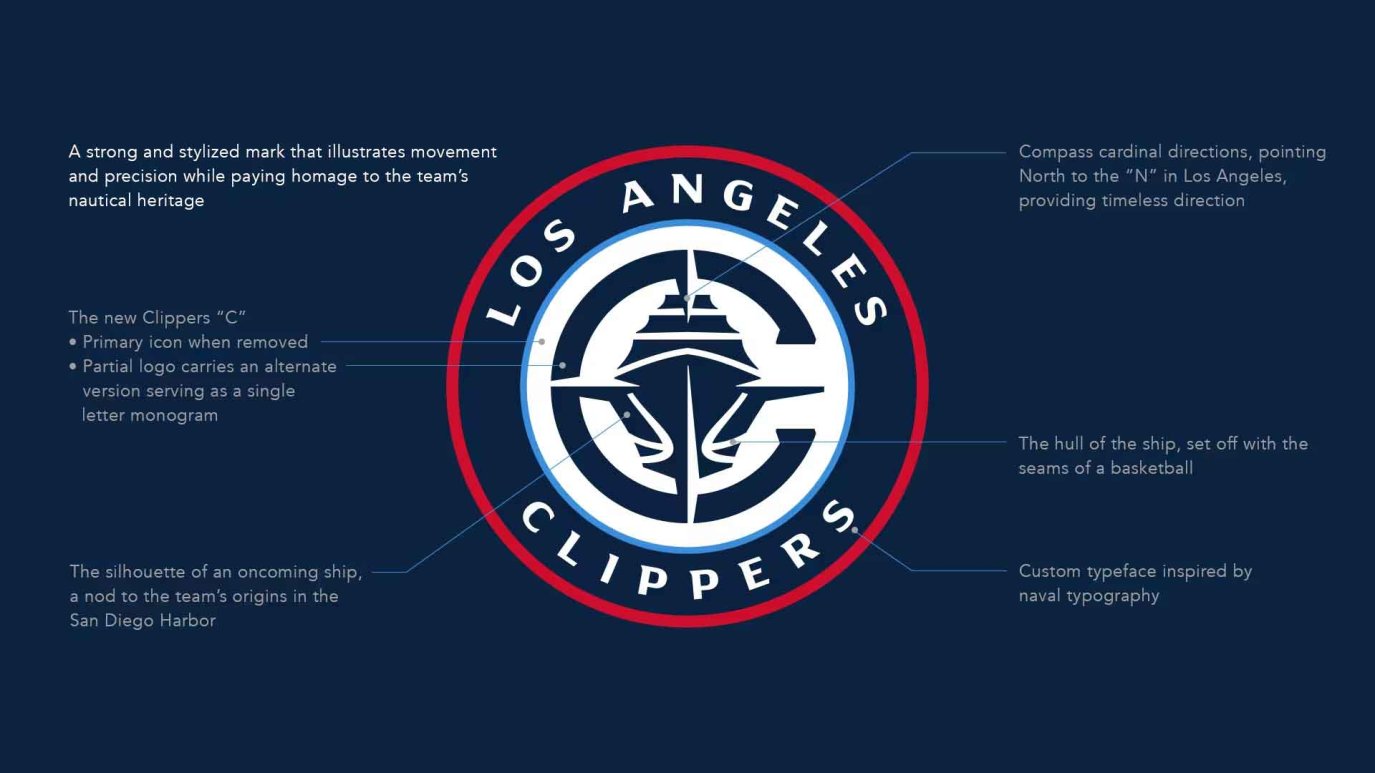 Web 240226 New Clippers Logo 4 ?quality=85&strip=all&fit=1920%2C1080&w=1375&h=773&crop=1