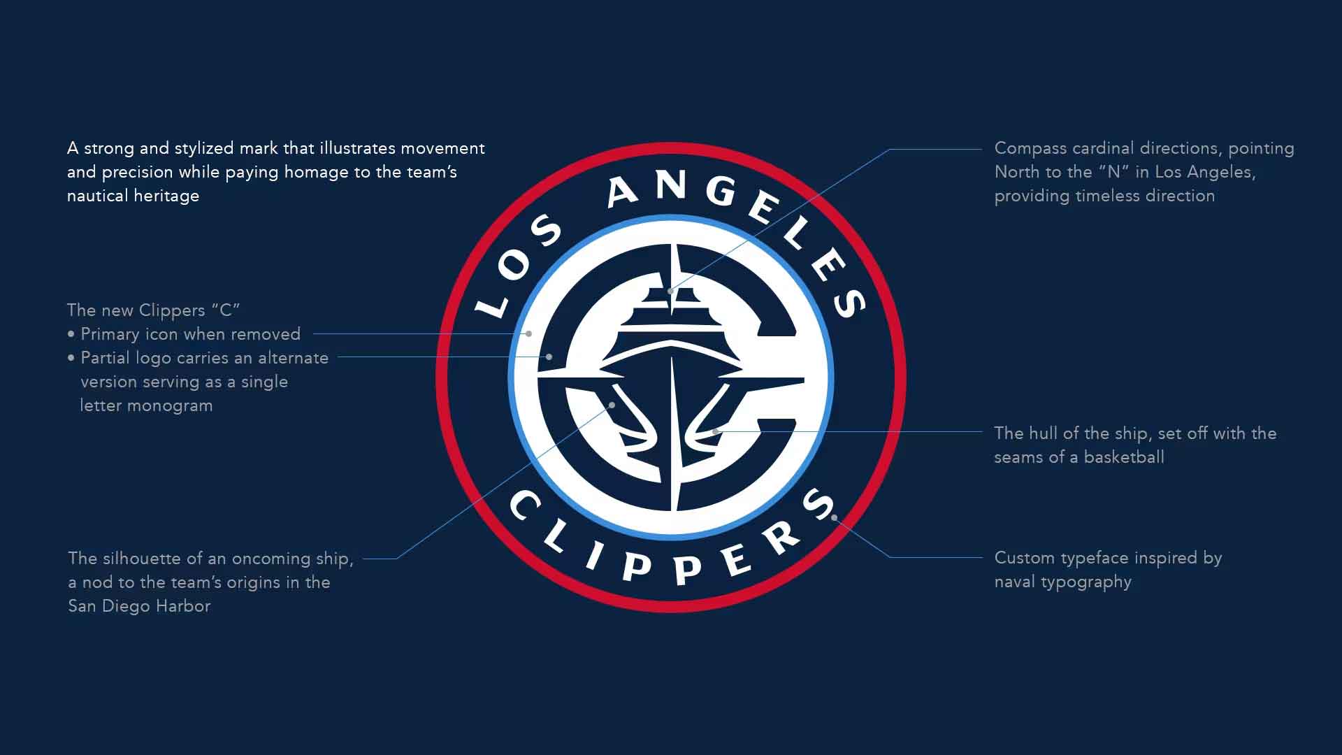 Clippers logosu