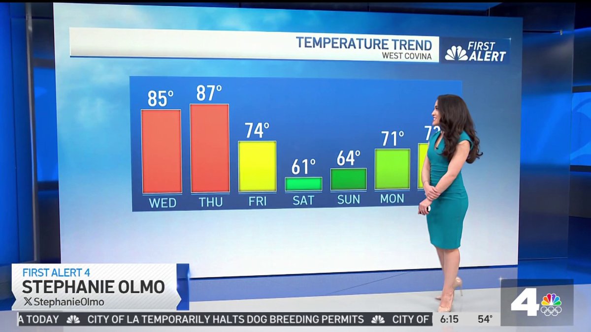 First Alert Forecast: High temperatures in the 80s – NBC Los Angeles