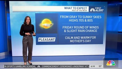 First Alert Forecast: Highs in the 70s and 80s