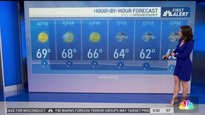 First Alert Forecast: Windy day ahead across Southern California