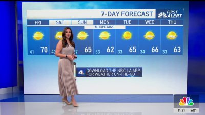 First Alert Forecast: What's ahead for the weekend