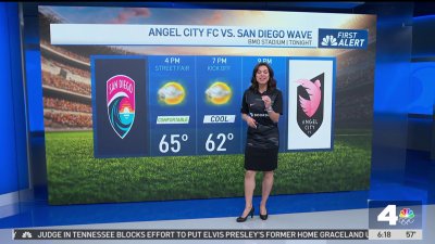 Angel City FC vs San Diego Wave