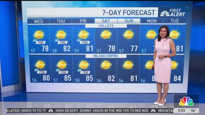 First Alert Forecast: Clearing to sunny skies