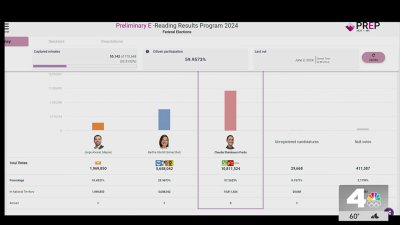 Claudia Sheinbaum is the projected winner in Mexico's presidential election