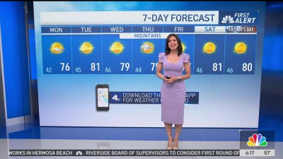 First Alert Forecast: Highs in the 70s for LA County