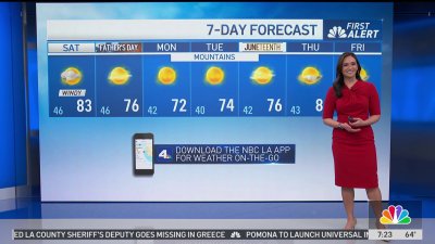 First Alert Forecast: Hottest day of the week
