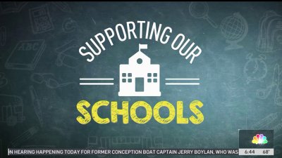 Supporting our Schools: Graduation Rates