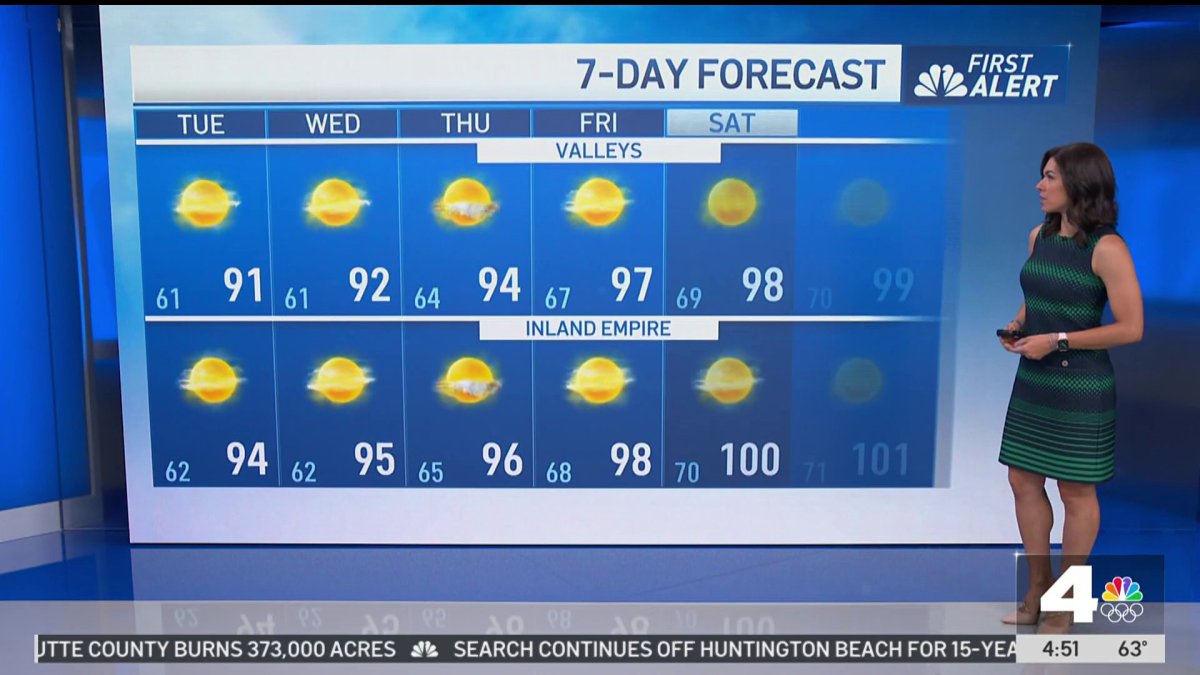 First Alert Forecast: Cool morning – NBC Los Angeles